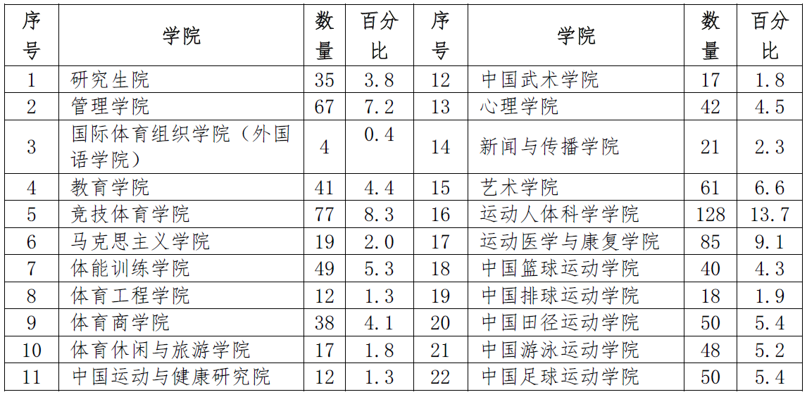 香港宝典免费资料网